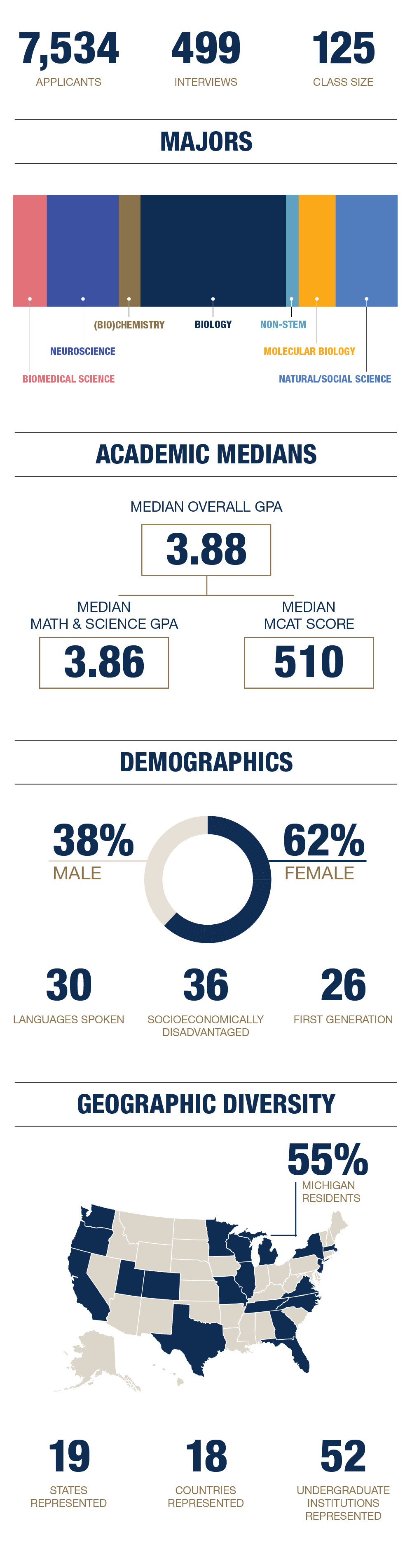 Oakland University 2025 2026 Calendar Savannah K Iredale